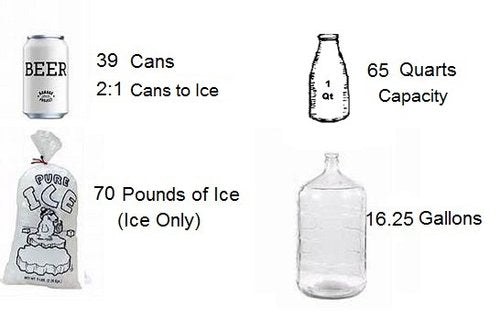Siberian Coolers - Alpha Pro Series 65 Cooler