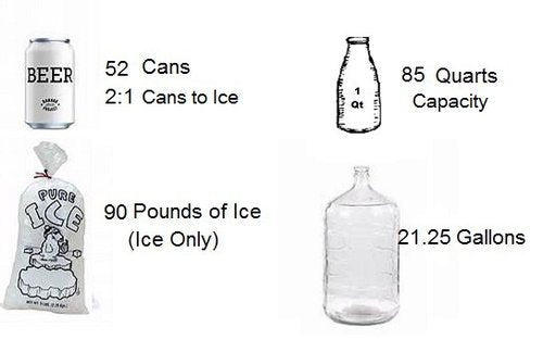 Siberian Coolers - Alpha Pro Series 85 Cooler