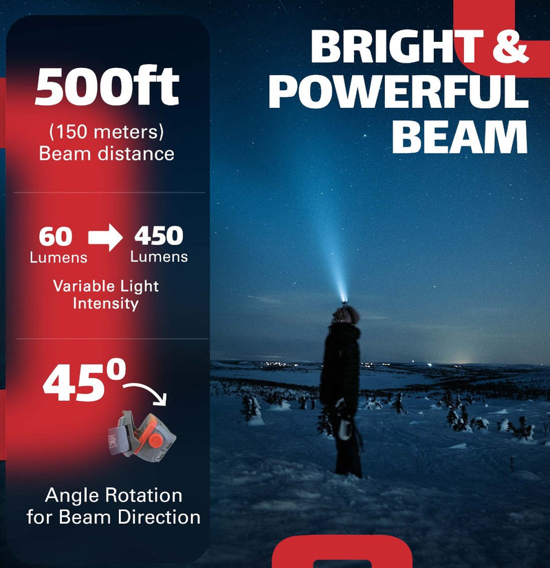 450 LUMEN LED RECHARGEABLE HEADLAMP WITH VARIABLE INTENSITY DIAL & MOTION SENSOR