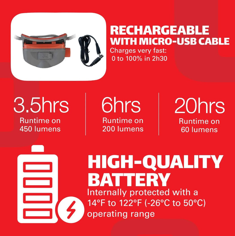 450 LUMEN LED RECHARGEABLE HEADLAMP WITH VARIABLE INTENSITY DIAL & MOTION SENSOR